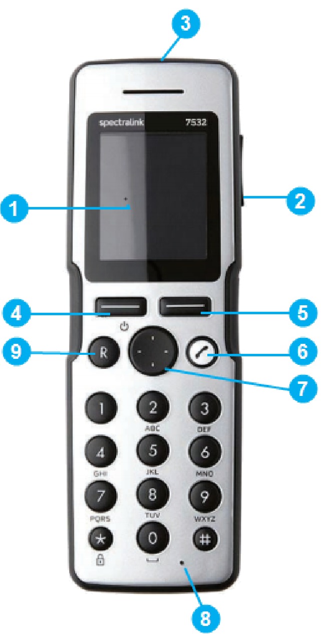 Partes y controles