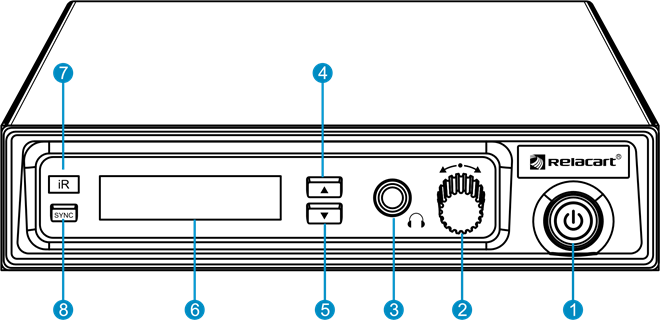 Panel frontal