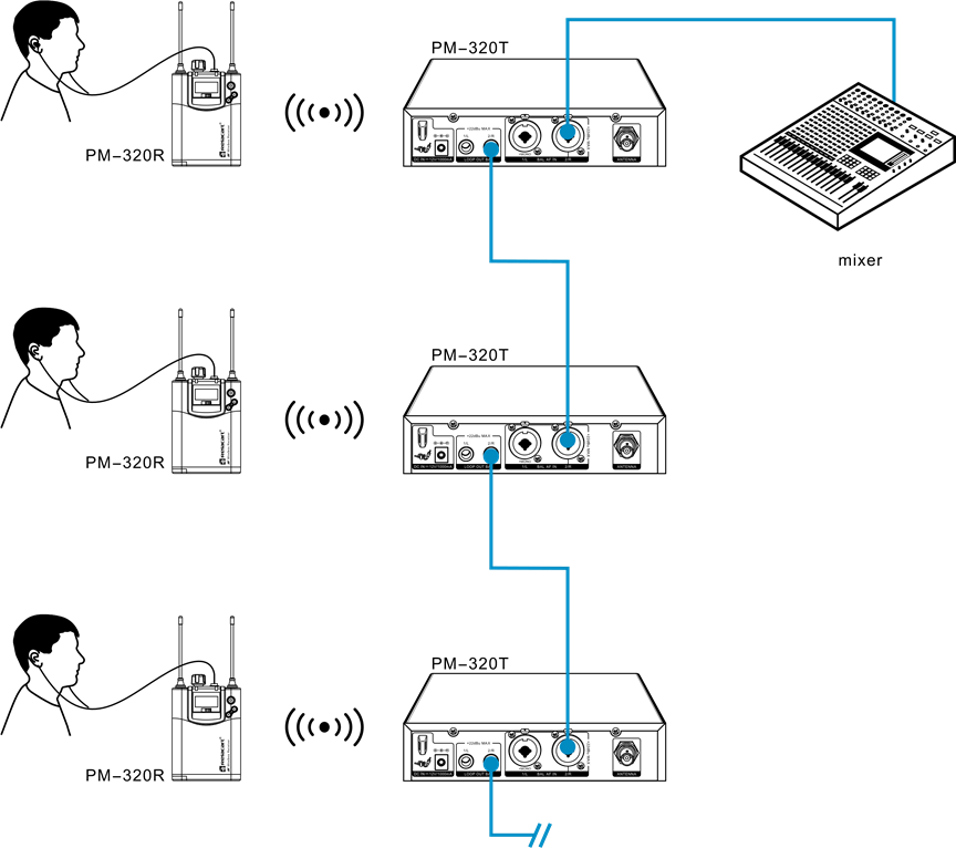 Diagrama de conexi&oacute;n del equipo del sistema