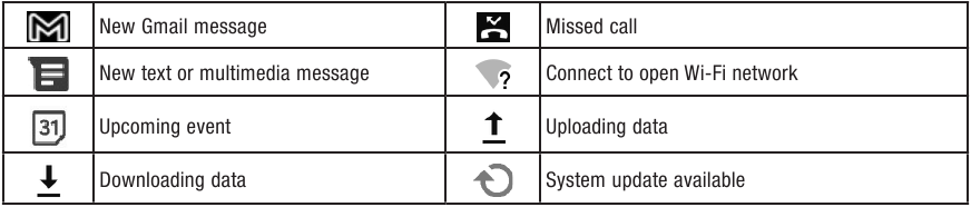 Iconos de notificaci&oacute;n
