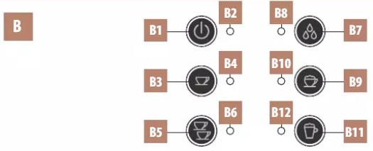 Descripci&oacute;n del panel de control
