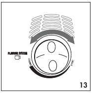Imagen de la perilla del sistema AccuFlavor