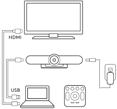 Diagrama de todas las conexiones