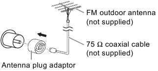 Conecte la antena exterior de FM