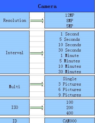 Configuraci&oacute;n de foto