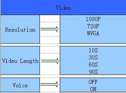 Configuraci&oacute;n de v&iacute;deo