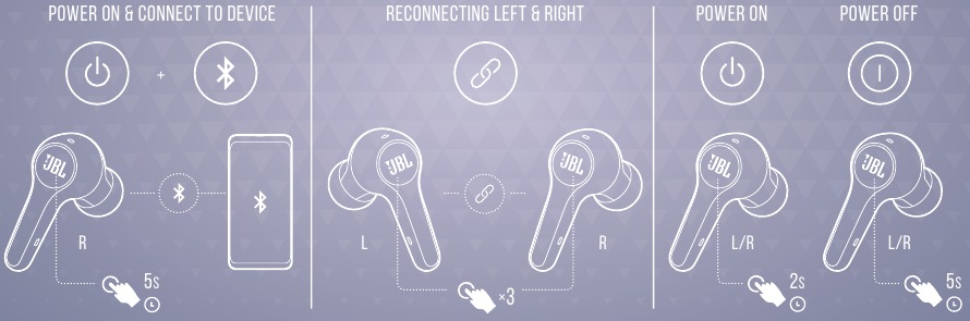 CONTROLES MANUALES