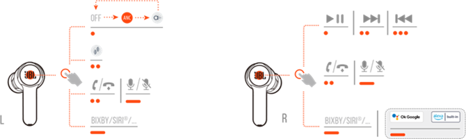 Controles disponibles en la conexi&oacute;n Bluetooth