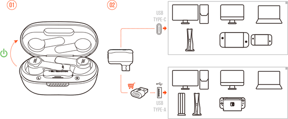 Encender y conectar a trav&eacute;s de 2,4 GHz