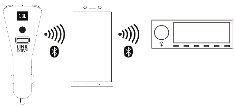 ENV&Iacute;O DE AUDIO A SU EST&Eacute;REO - Paso 2