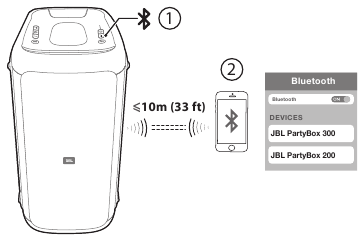 Conexi&oacute;n Bluetooth