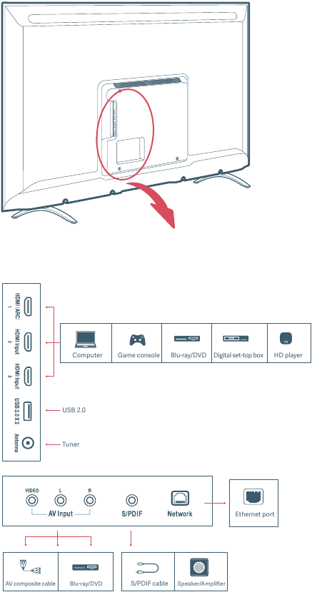 Interfaz del TV