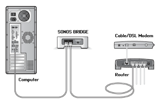 Si no se detectan los productos Sonos durante la configuraci&oacute;n