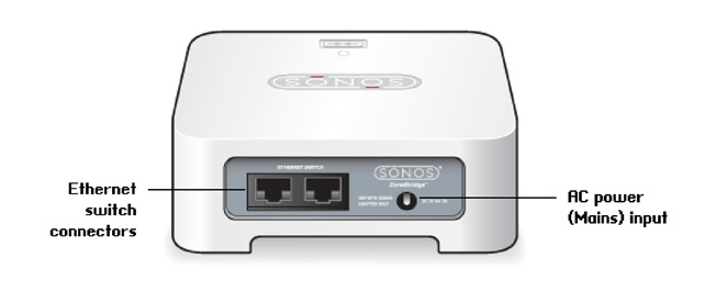 Parte posterior de Sonos BRIDGE