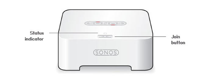 Parte frontal de Sonos BRIDGE
