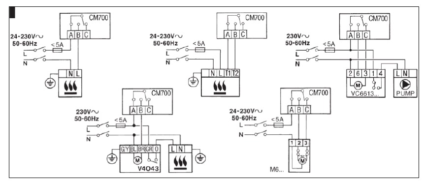 CABLEADO