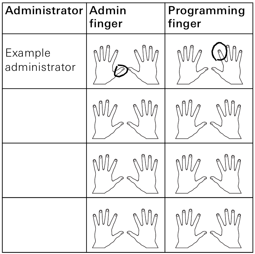 Descripci&oacute;n general de los administradores