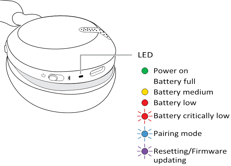 Qu&eacute; significa el LED