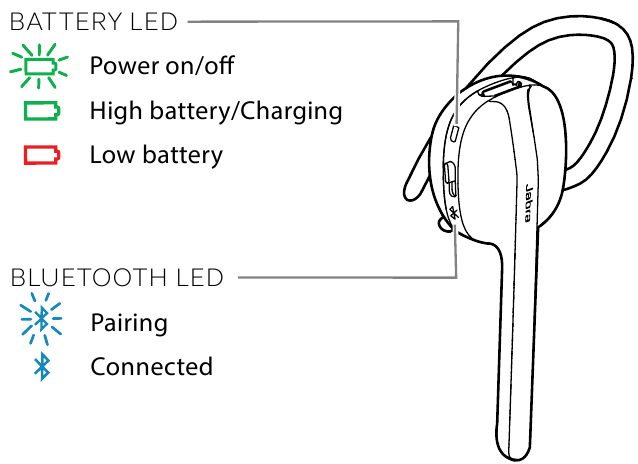 Descripci&oacute;n de los LED