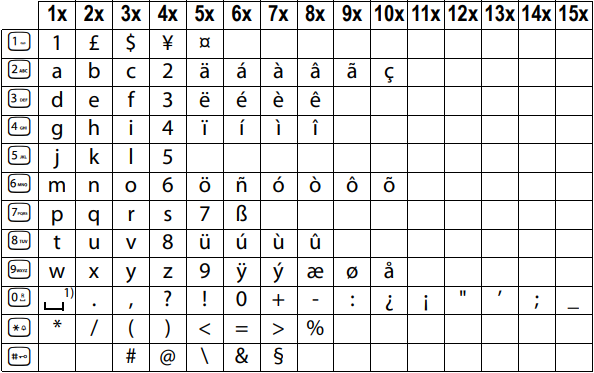 Introducir letras/caracteres