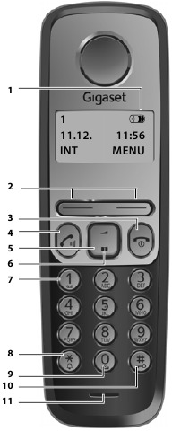 El tel&eacute;fono de un vistazo - Parte 1