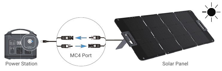 Uso del Panel Solar - Paso 2