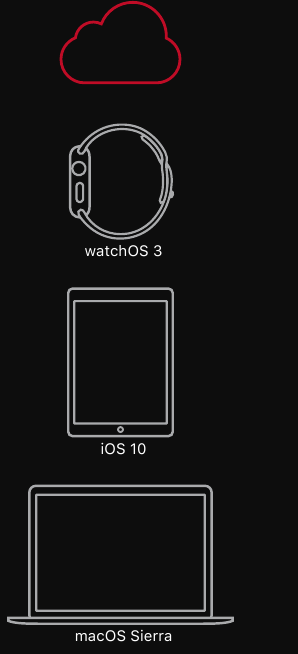 USAR CON TUS OTROS DISPOSITIVOS APPLE