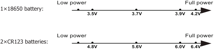 Indicaci&oacute;n de energ&iacute;a