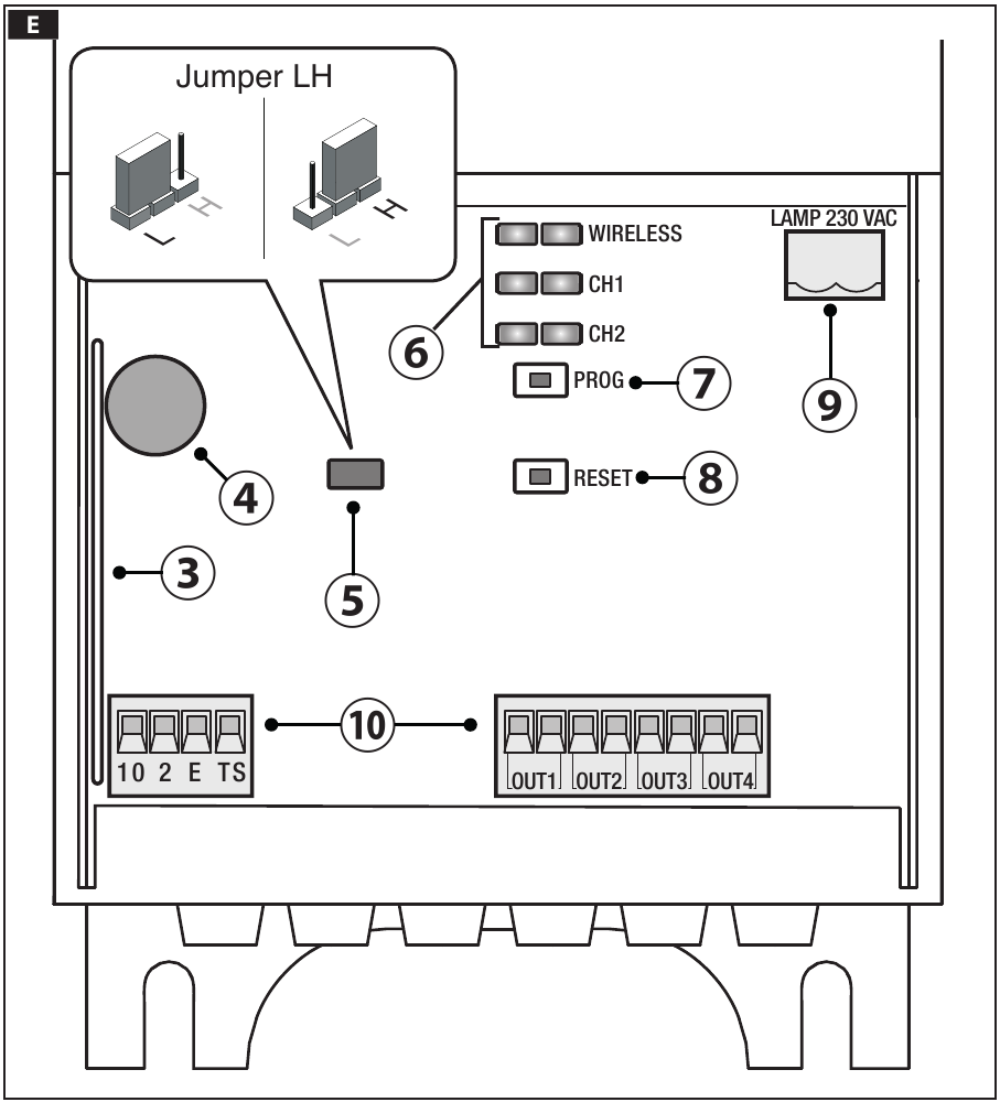 Componentes principales de la tarjeta de control
