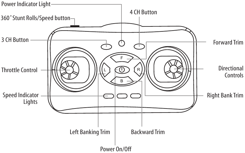 DIAGRAMA DEL CONTROL REMOTO
