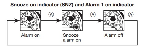 Secuencia de configuraci&oacute;n de la alarma 1
