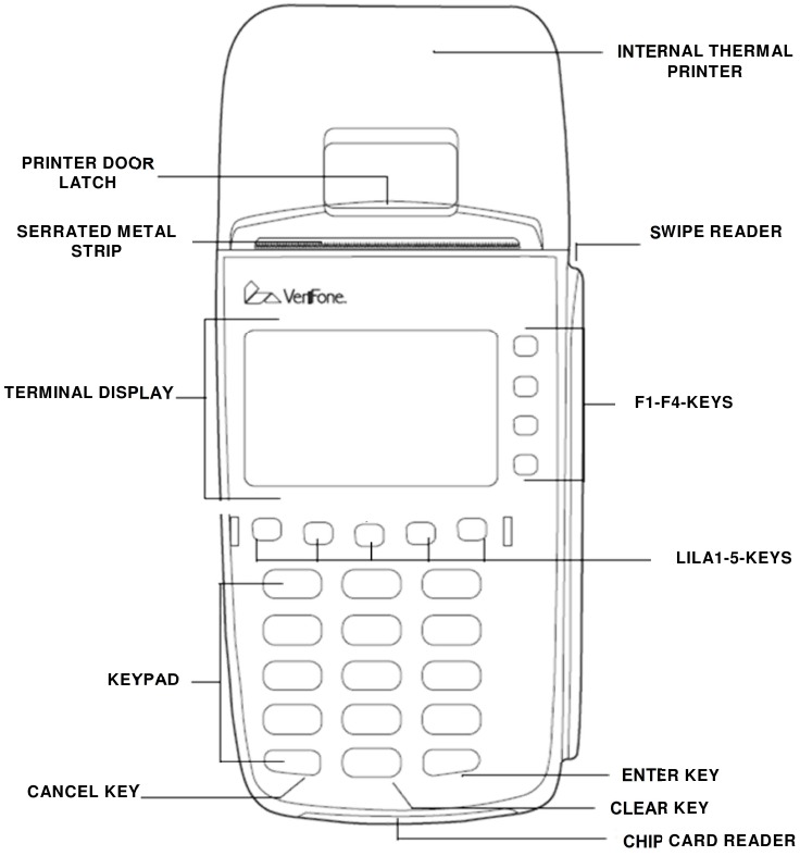 Verifone VX520 - Manual del terminal | ManualsLib