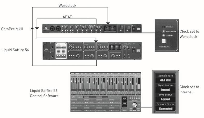 Interfaz de audio como maestro de fuente de reloj