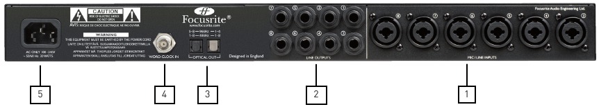Panel trasero