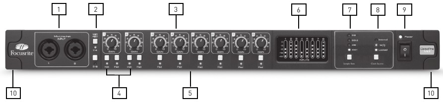 Panel frontal