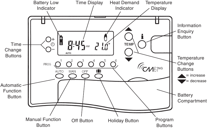 Controles del dispositivo / Dise&ntilde;o de la pantalla