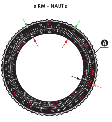 Ejemplos KM - NAUT