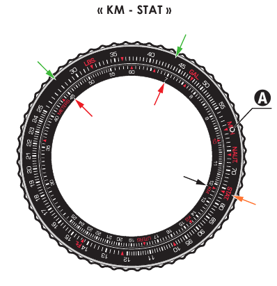 Ejemplos KM - STAT