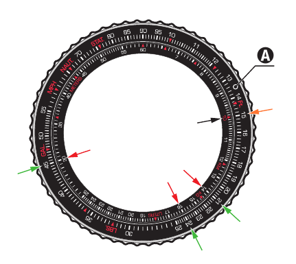 Multiplicaci&oacute;n