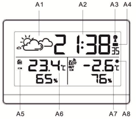 Vista general - LCD