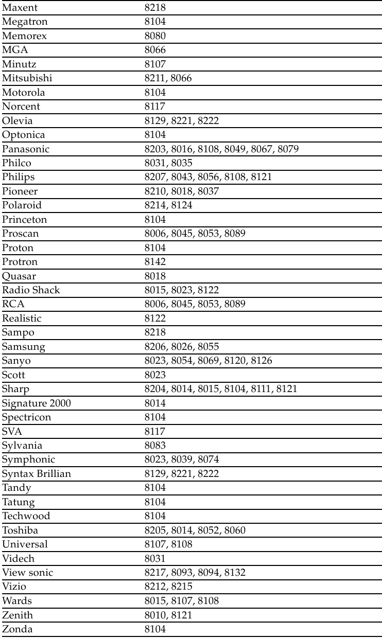 Lista de c&oacute;digos - Parte 4