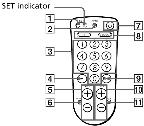 Descripciones de los botones del control remoto