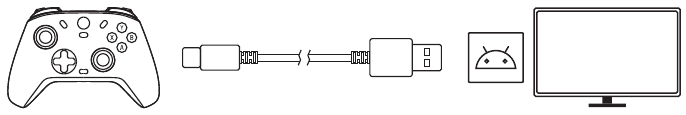 CONECTAR A TU ANDROID TV BOX A TRAV&Eacute;S DE CABLE USB