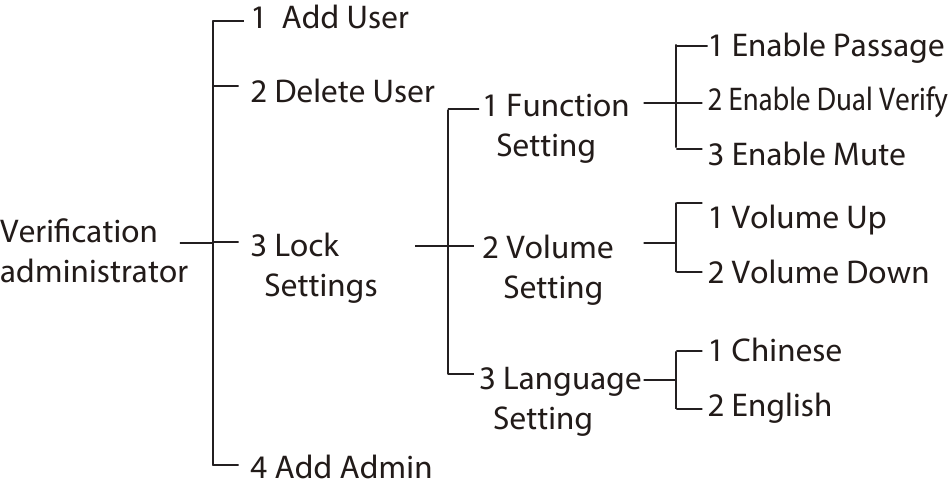 Vista general de la bandeja de configuraci&oacute;n