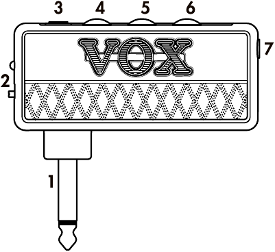 Recorrido guiado por el panel para guitarristas