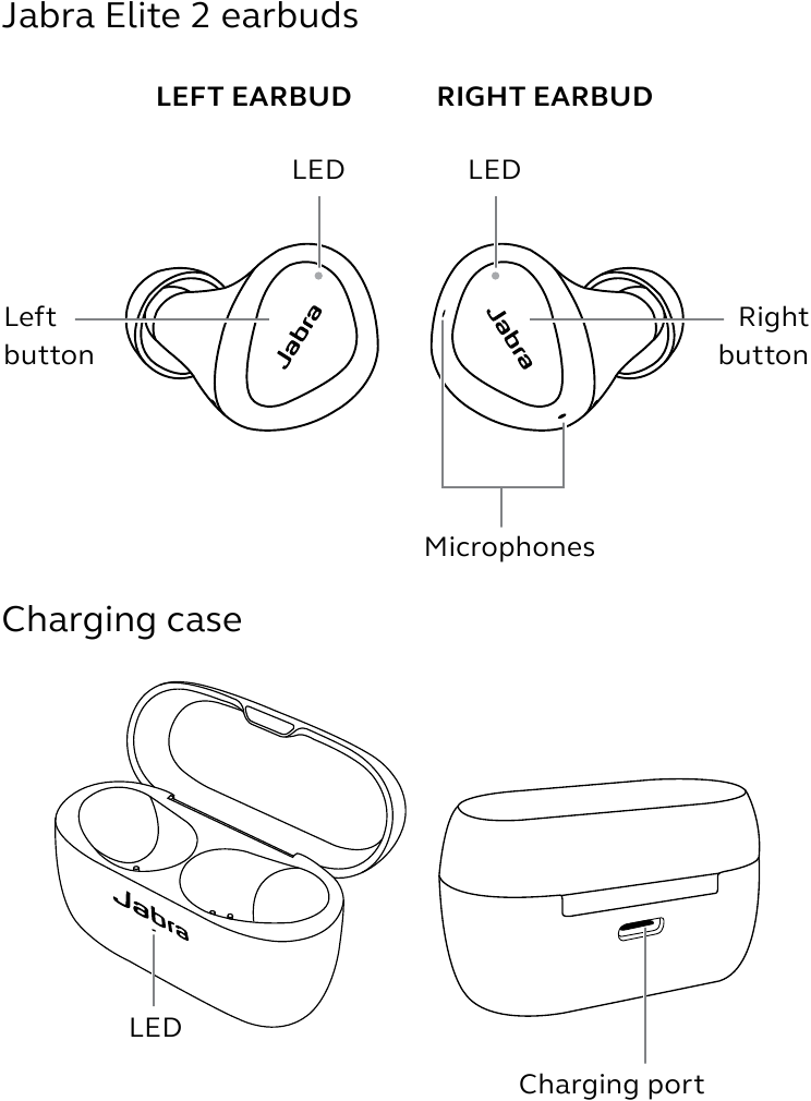 Descripci&oacute;n general de Jabra Elite 2