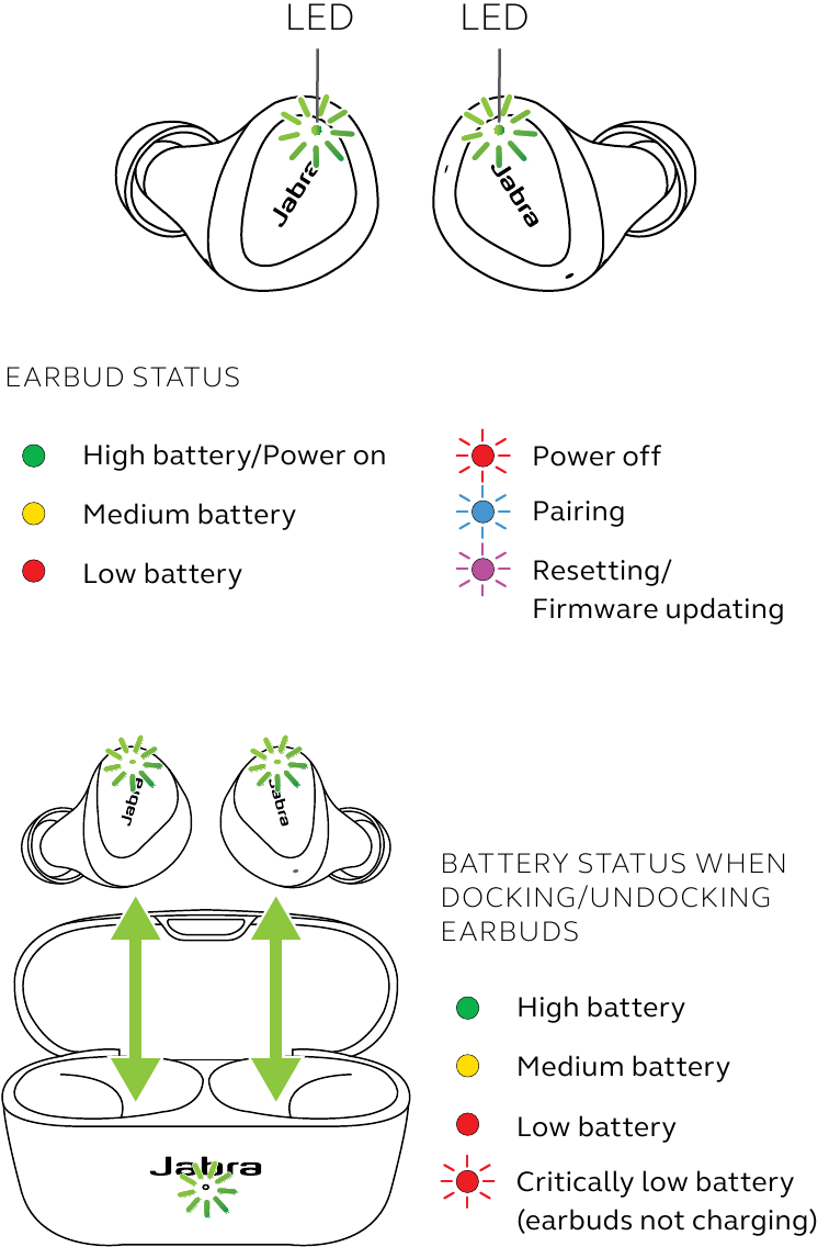 Qu&eacute; significan los LED - Parte 1