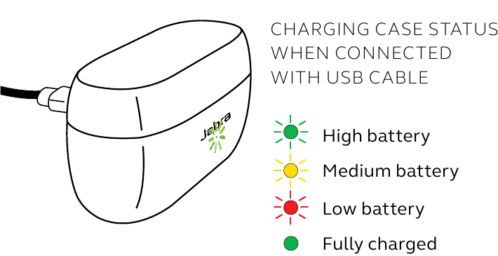Qu&eacute; significan los LED - Parte 2