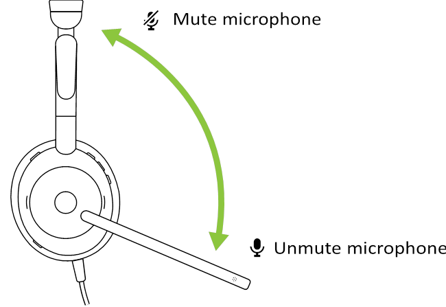 Silenciar/activar el sonido con el brazo articulado del micr&oacute;fono