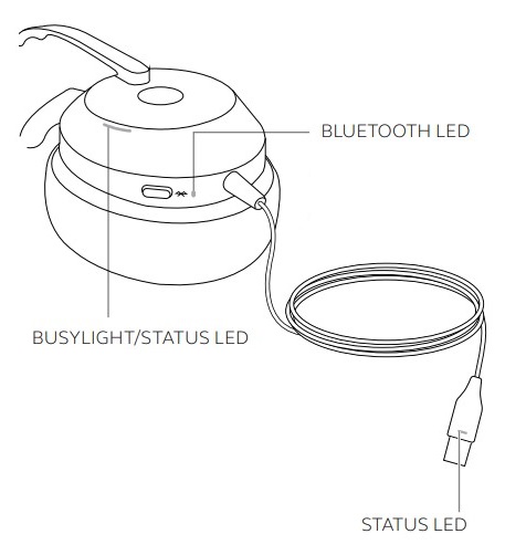 Qu&eacute; significan los LED